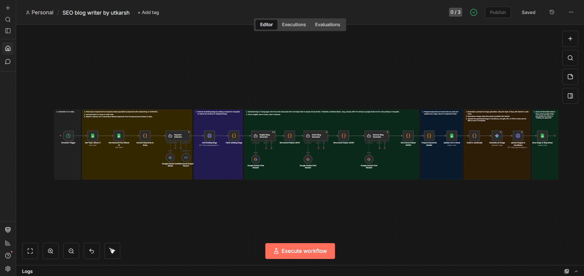 Blog Pipeline Workflow